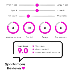 Compression Purple -Damesmode online. 05GococoCompression 053be91303a94bb1a1ecf27e8a22ec83